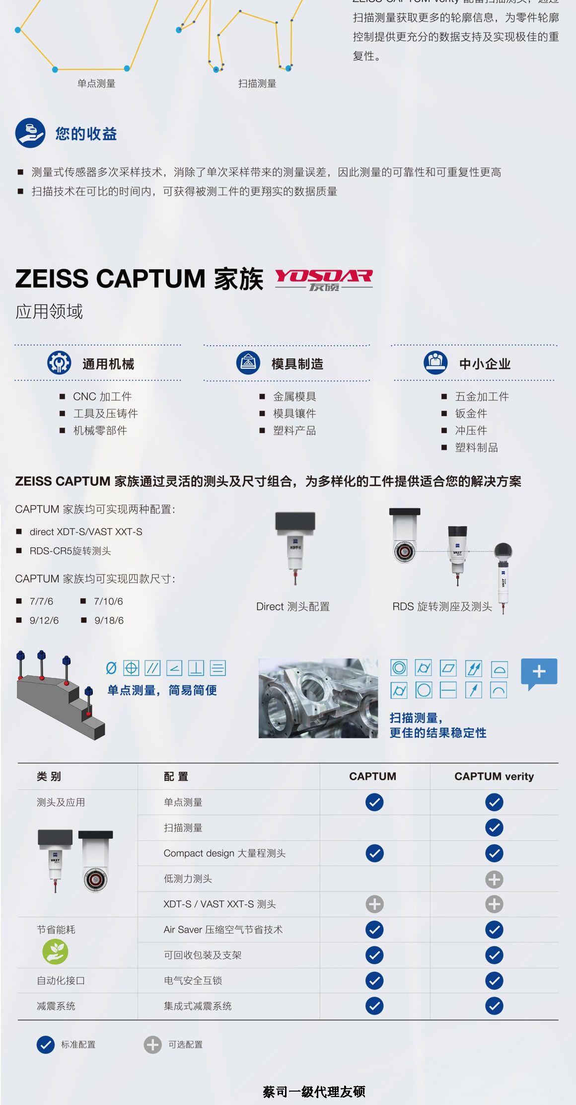 海西蔡司三坐标CAPTUM