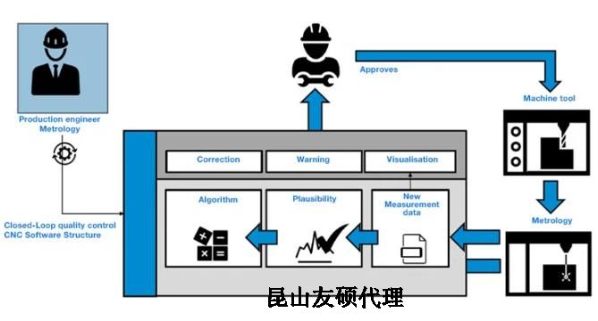 海西蔡司海西三坐标测量机